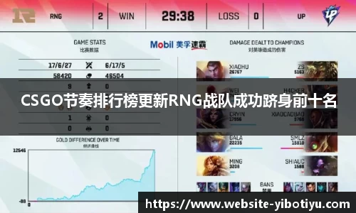 CSGO节奏排行榜更新RNG战队成功跻身前十名