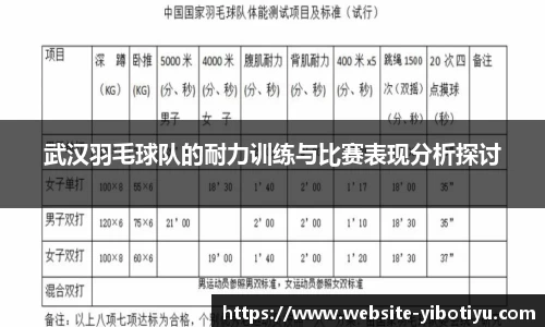 武汉羽毛球队的耐力训练与比赛表现分析探讨